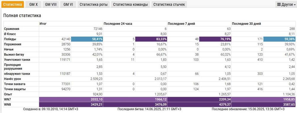 Акаунт World of Tanks EU