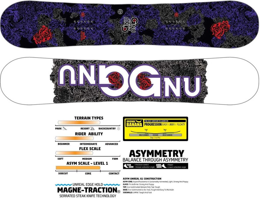 Twoja pierwsza prawdziwa deska GNU B-Nice+Ride – nauka bez stresu