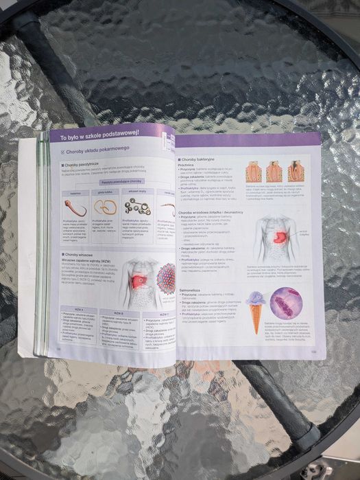 Biologia na czasie dla klas 2 szkół ponadpodstawowych, zakres podstawowy