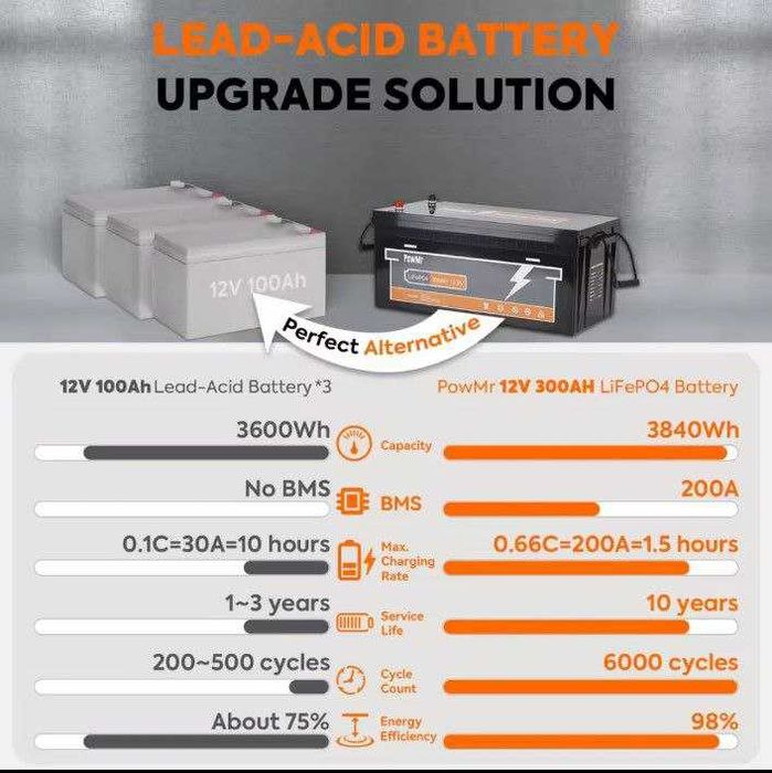 Аккумулятор PowMr  300Ah 12V  (LiFePo4)