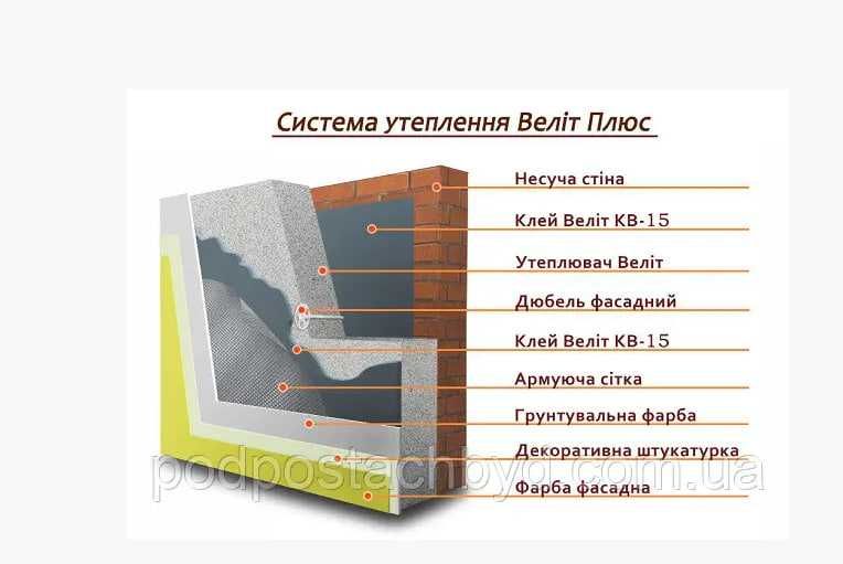 Утеплювач фасадний негорючий  ВЕЛІТ 200
