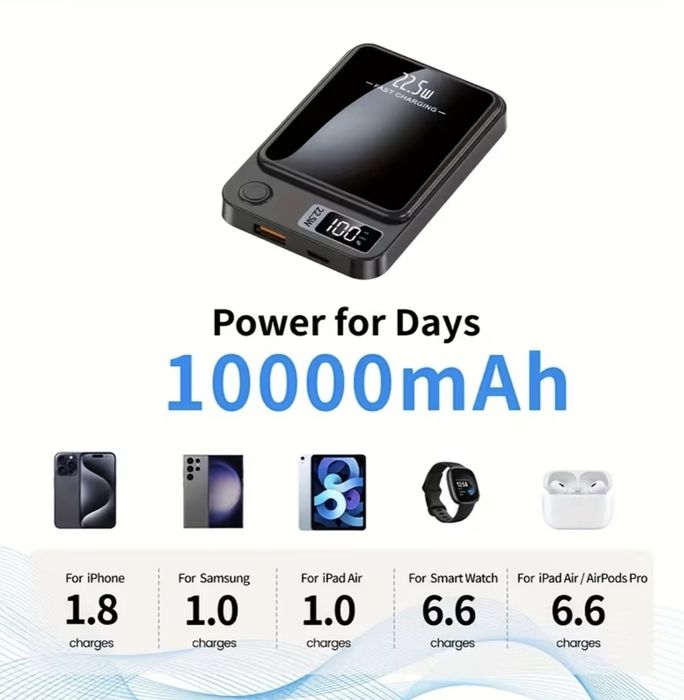 Power Bank 10000mAh з MagSafe, 22,5w магнітна зарядка