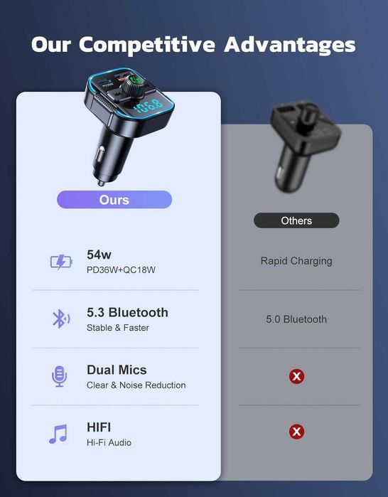 Adapter Bluetooth FM do samochodu USB C PD QC 54W Glangeh 858