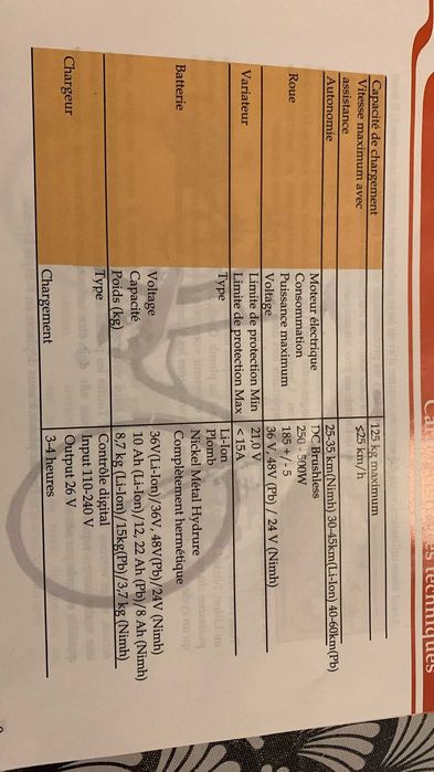 Bicicleta elétrica como nova