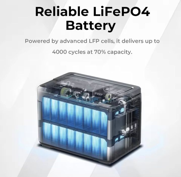 Зарядна станція Oukitel P1000E Plus