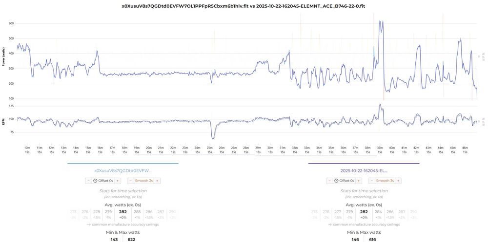 Pedały z pomiarem mocy Favero Assioma Duo