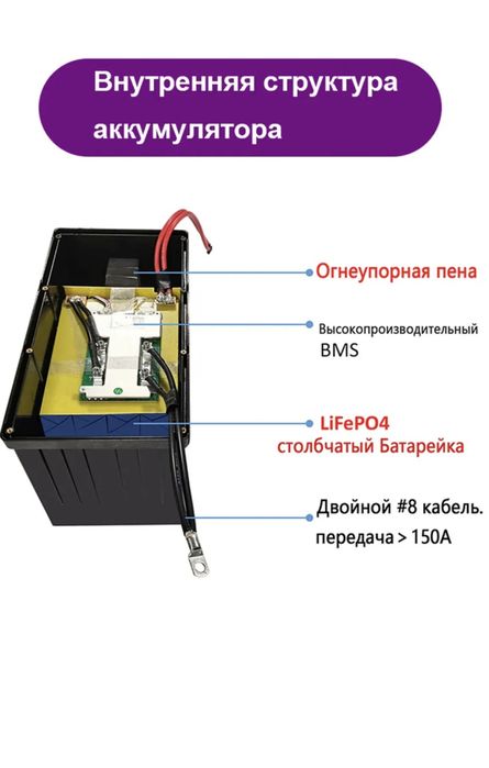12V 300A, 24V  100A Lifeo4 3,840KW енергії!!бНижній підігрів з регулюв