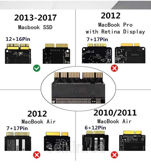 Адаптер SSD m.2  NVME to Macbook Air/Pro 2013-2017