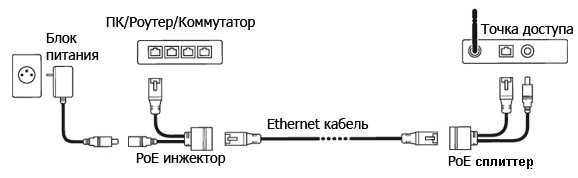 POE-инжектор/сплиттер для IP-камер/Роутеров/Точек доступа 802.3AF-AT