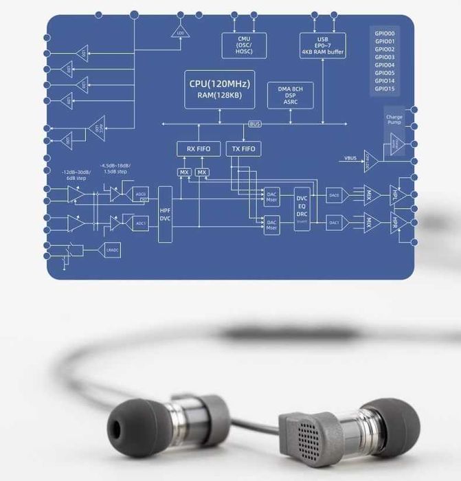 ‼️ Moondrop Quark 2 (DSP) - наушники с Ø7.8 LCP, встроенным ЦАП, TupeC