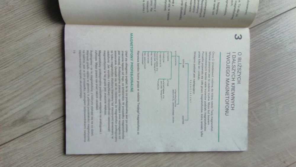Książka Twój magnetofon