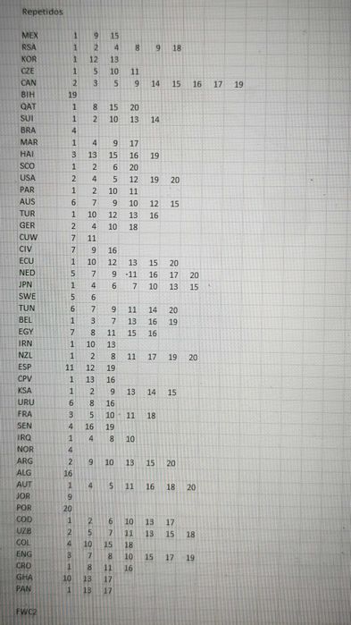 Troca cromos Mundial 2026 Lisboa actualizado a 16-07