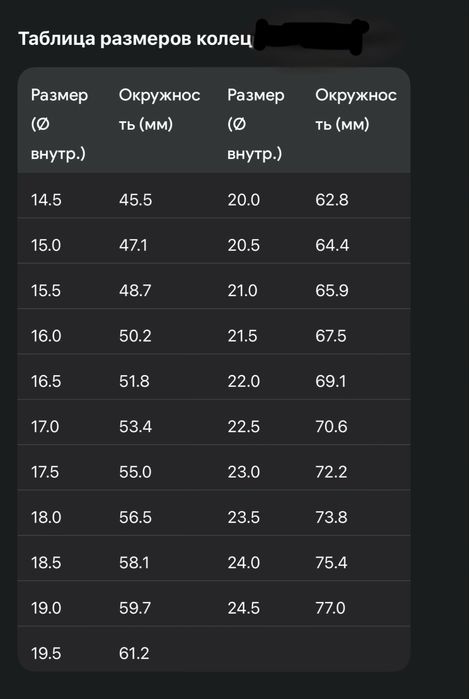 Кольца Серебро 925