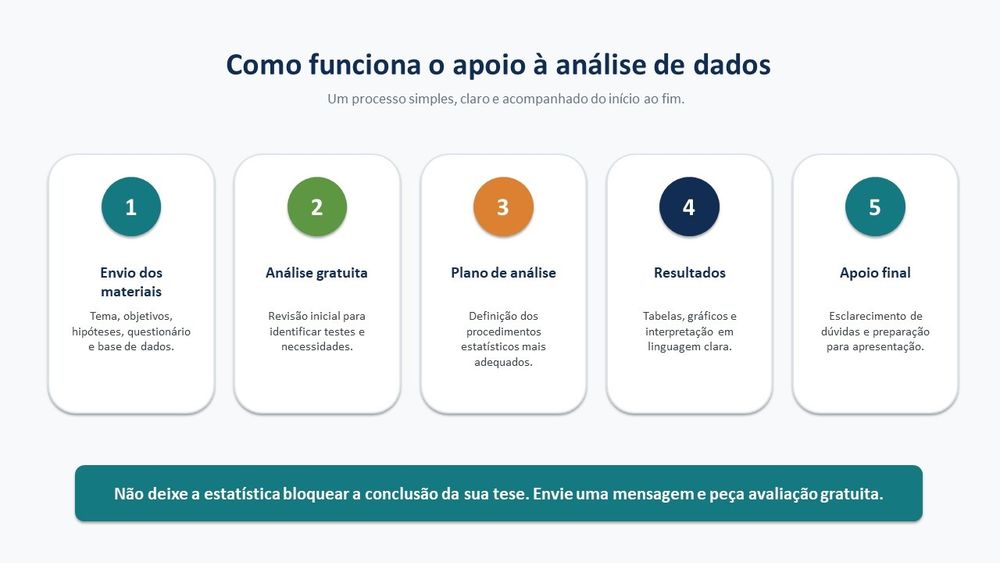 Análise de dados em spss ou jamovi para elaboração de teses