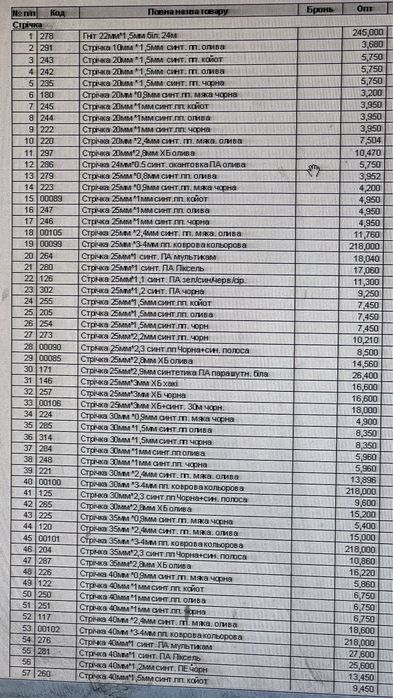 Стрічка 25мм поліпропіленова, тасьма товщина 1,5мм стропа лєнта лента