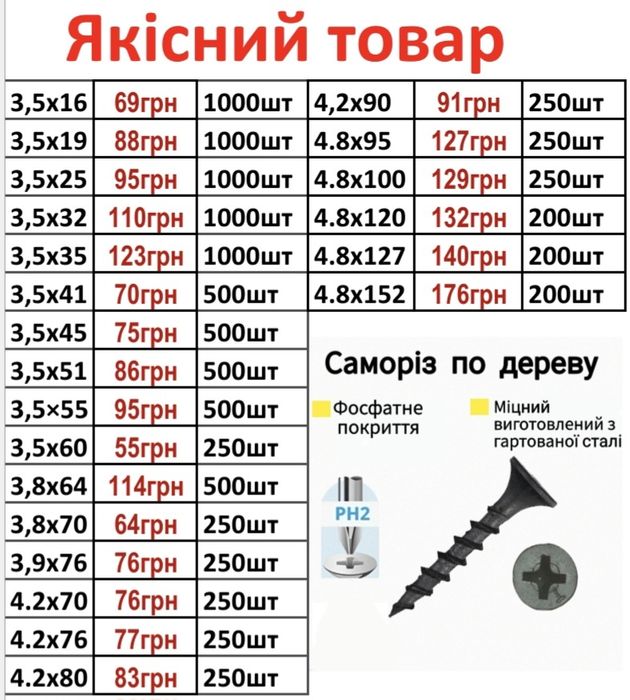 Саморізи фосфатовані (саморезы)