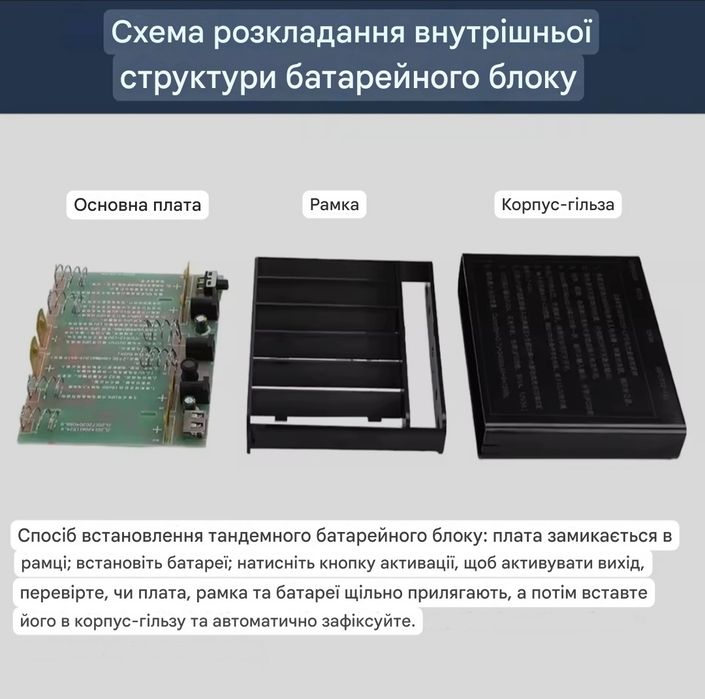 Безперебійник ДБЖ UPS 5V 9V 12V для роутера 20400 мАг