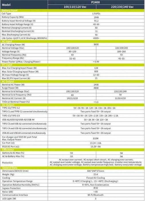 Estação Energia Solar IEETek 2400W/4800W MPPT 800W 2048Wh BT e WI-FI