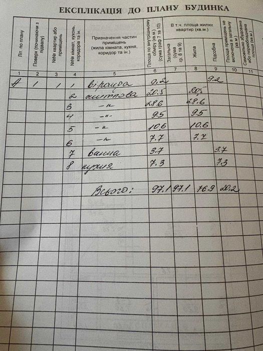 Продається будинок с.Синява смт Рокитне