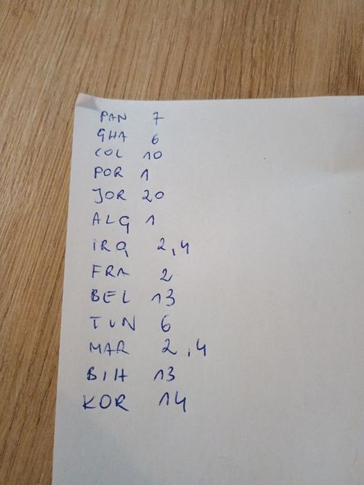 15 naklejek Panini world cup 2026