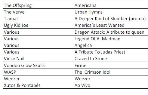 cds metal - judas priest, sepultura, paradise lost...