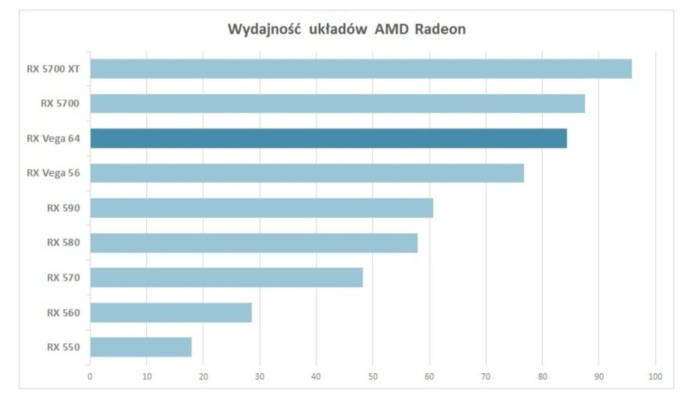 Karta Graficzna Radeon Vega FE 16 GB HBM2 + obudowa