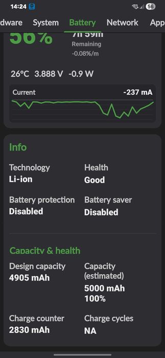 Samsung galaxy A25 5G 6/128