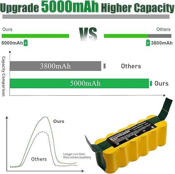 5000 mAh akumulator zamienny do iRobot Roomba