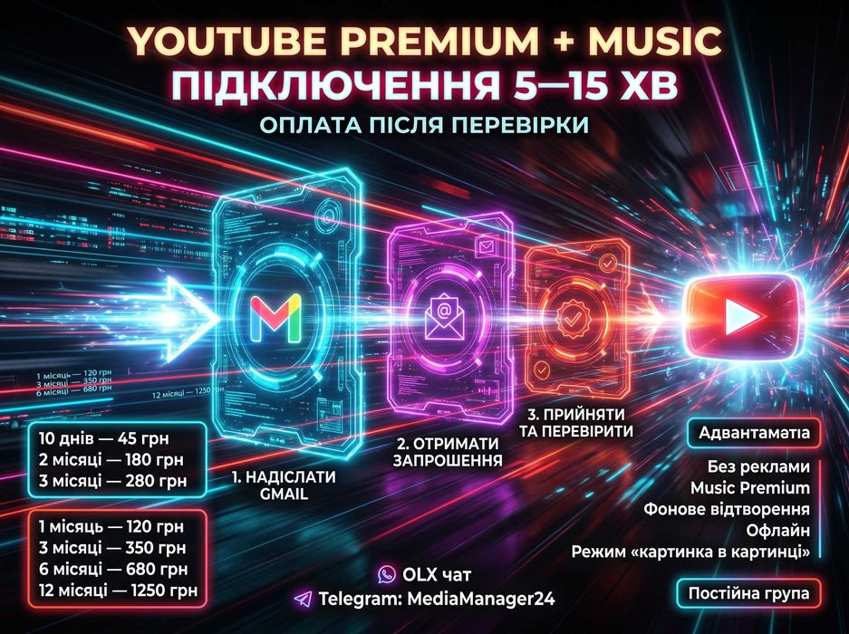 YouTube Music Premium + YouTube Premium | Вигідне підключення