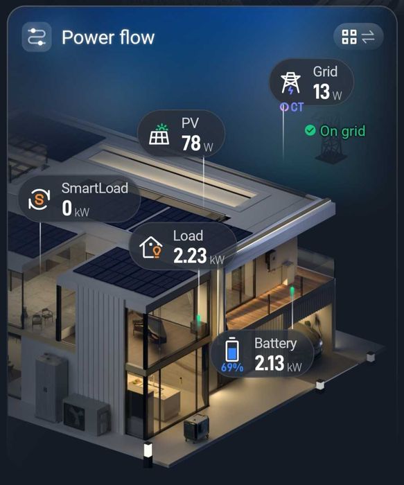 Instalação de Painéis Solares e Baterias Residenciais