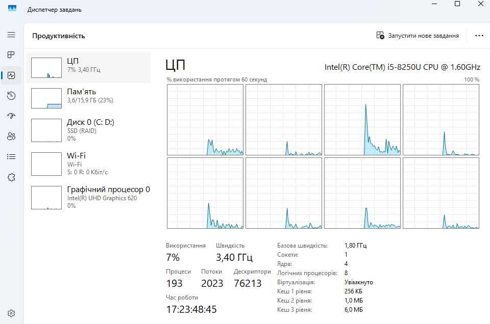 8 годин/І5-8250U/16/256/ Dell 5490