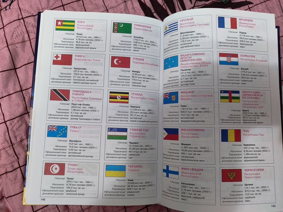 Атлас світу, та країни світу (рос.мова)