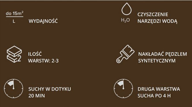 DRAGON Lakierobejca do drewna szybkoschnąca 5l orzech włoski