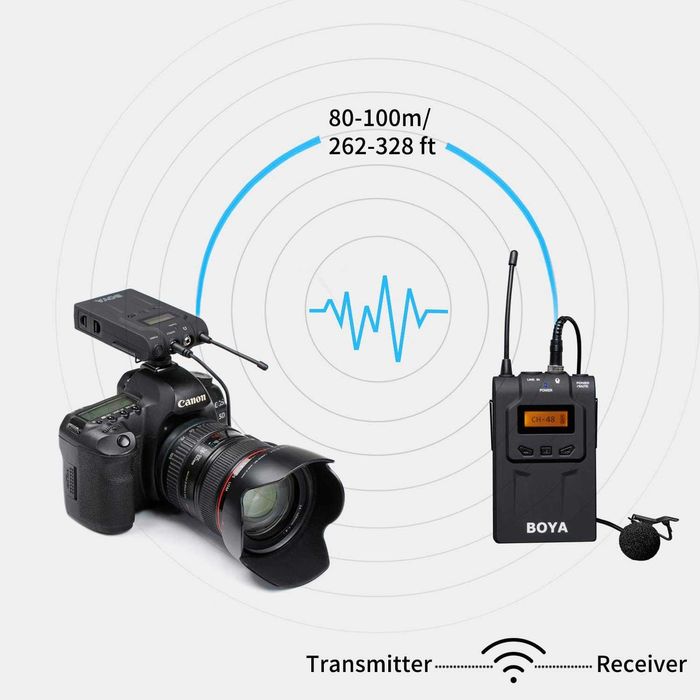 Boya BY-WM6 Microfone PRO