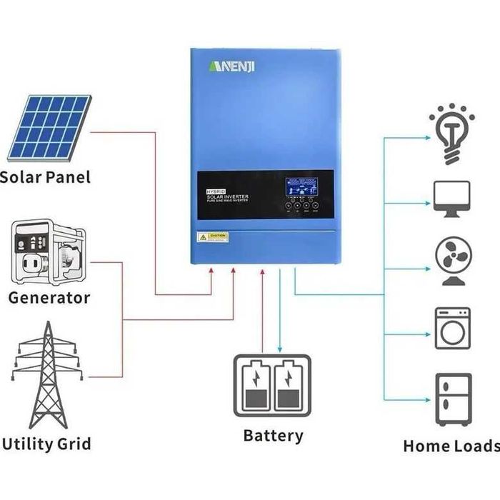 гібридна система на 6.2квт з інвертором Anenji та АКБ DAH Solar на 5квт
