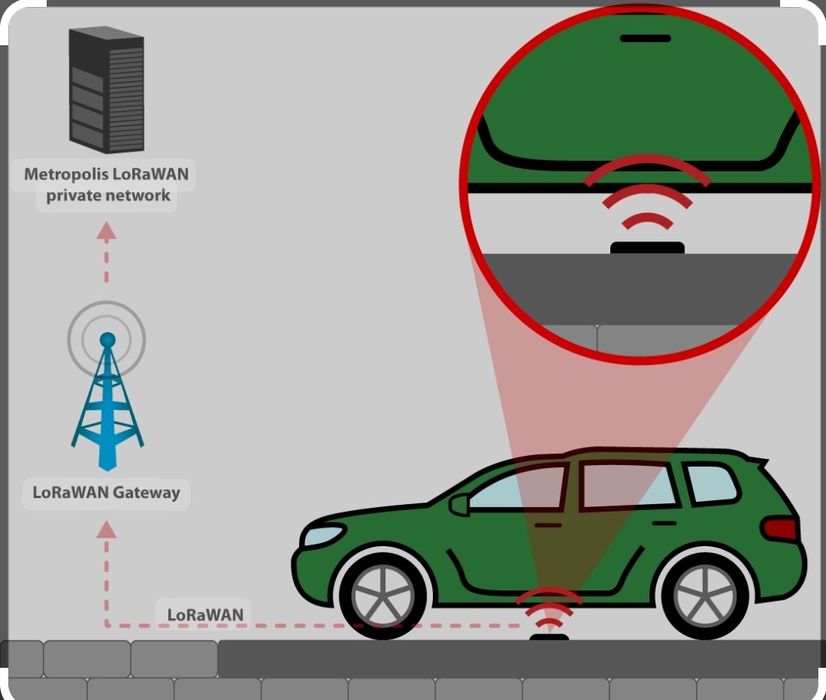 Czujnik zajętości miejsc parkingowych Lora Supla MQTT