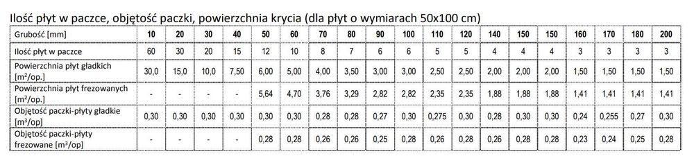 Styropian grafitowy podłogowy Genderka EPS 100 031 EXTRA | Legnica