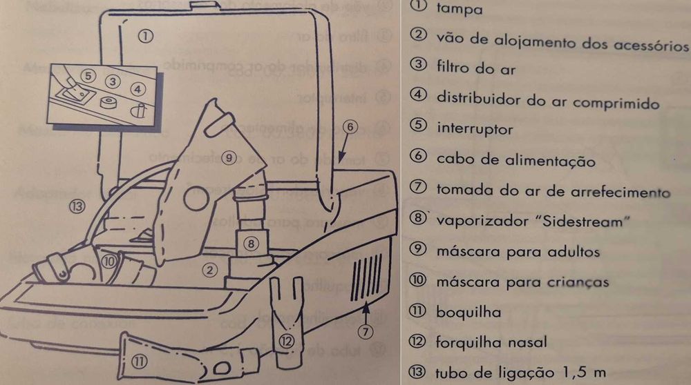 Aparelho de aerossolterapia Artsana Professional 500