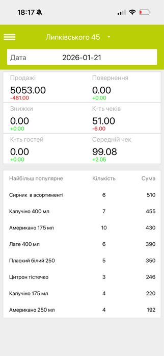 Продам кавʼярню , кофейню ! В Бізнес центрі! Саітло не вимикають