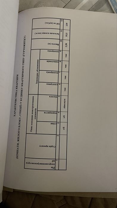 єВідновлення/Продаж 3к кв. Соборності 51А. Дві лоджії, меблі та технік