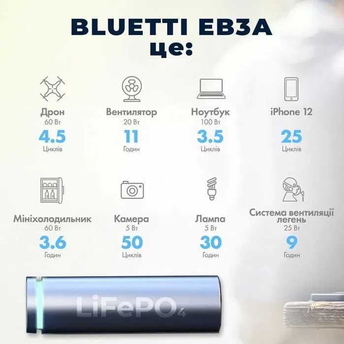 NEW новая зарядная станция BLUETTI EB3A LiFePO4 на 600W с ГАРАНТИЕЙ