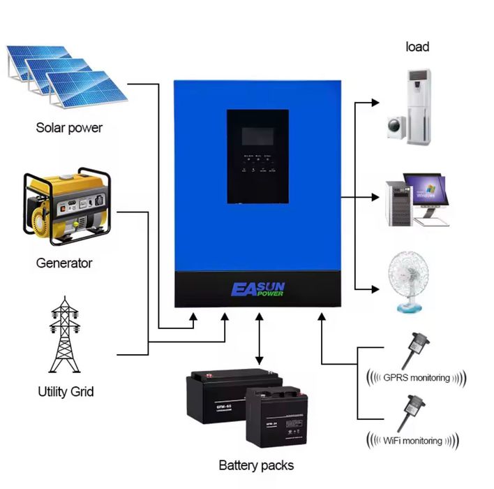 NEW Гібридний сонячний інвертор EASUN 6.2kW 48V SMT / Гибридный солнечный инвертор EASUN 6.2kW 48V SMT