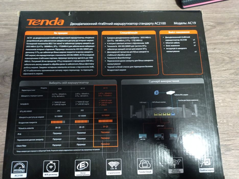 Роутер Tenda AC19