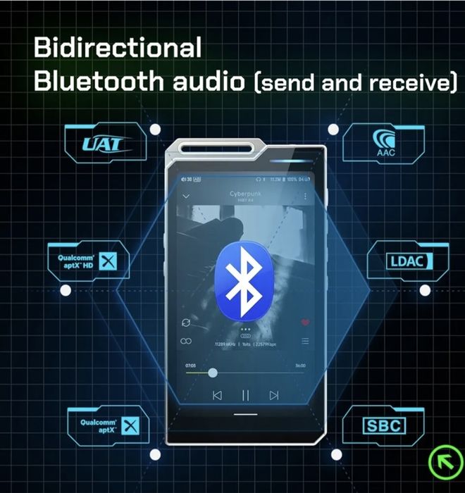 HiBy R4 DAP (Streamer Hi-Res Audio - DAP) – Como Novo / Completo na Caixa + TRI Draco