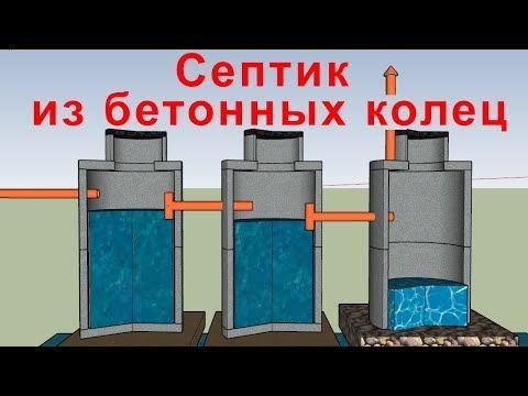 Армовані Каналізаційні БЕТОННІ круги Квадрат КІЛЬЦЯ септик Каналізація