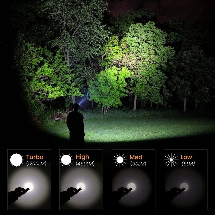 Latarka czołowa Sofirn SP40