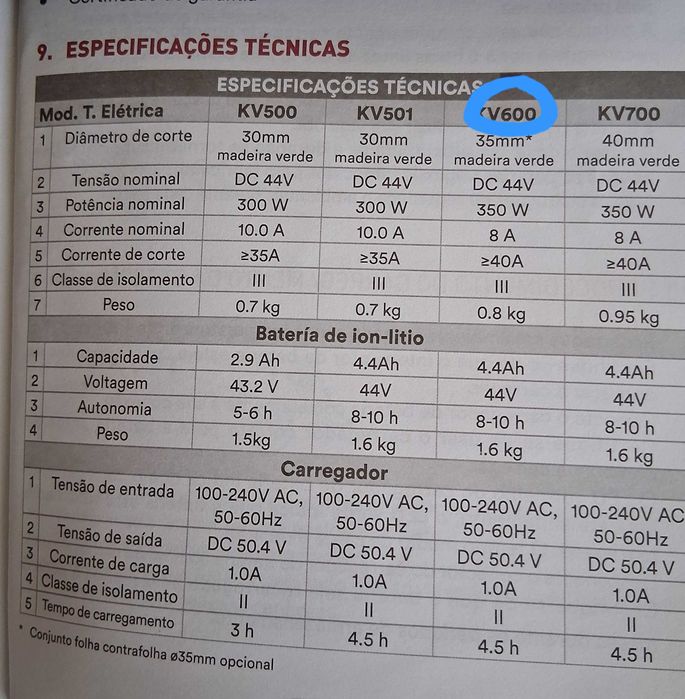 Tesoura elétrica 3 dias de bateria