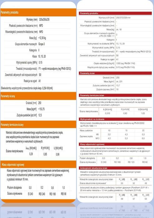 Brutto z Transp. Termoton PW25, Pustak ceramiczny, Cegła typ Porotherm