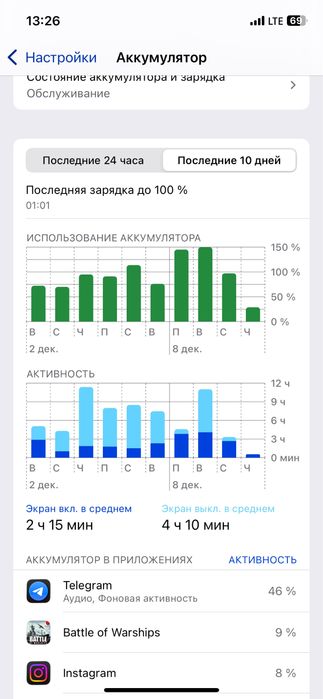 Iphone 12 64 gb black