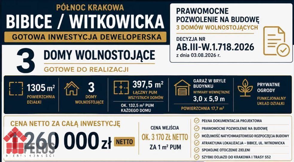 Działka, Bibice